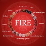 Buddha Stones Five Elements Various Agate Crystal Rutilated Quartz Tiger Eye Yellow Agate Citrine Luck Bracelet Bracelet BS 26