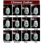 Buddha Stones Natural Jade 12 Chinese Zodiac Sucess Pendant Necklace Necklaces & Pendants BS 18