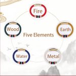 Buddha Stones Tibetan Handmade Colorful King Kong Knot Five Elements Luck Braid String Bracelet Bracelet BS 4