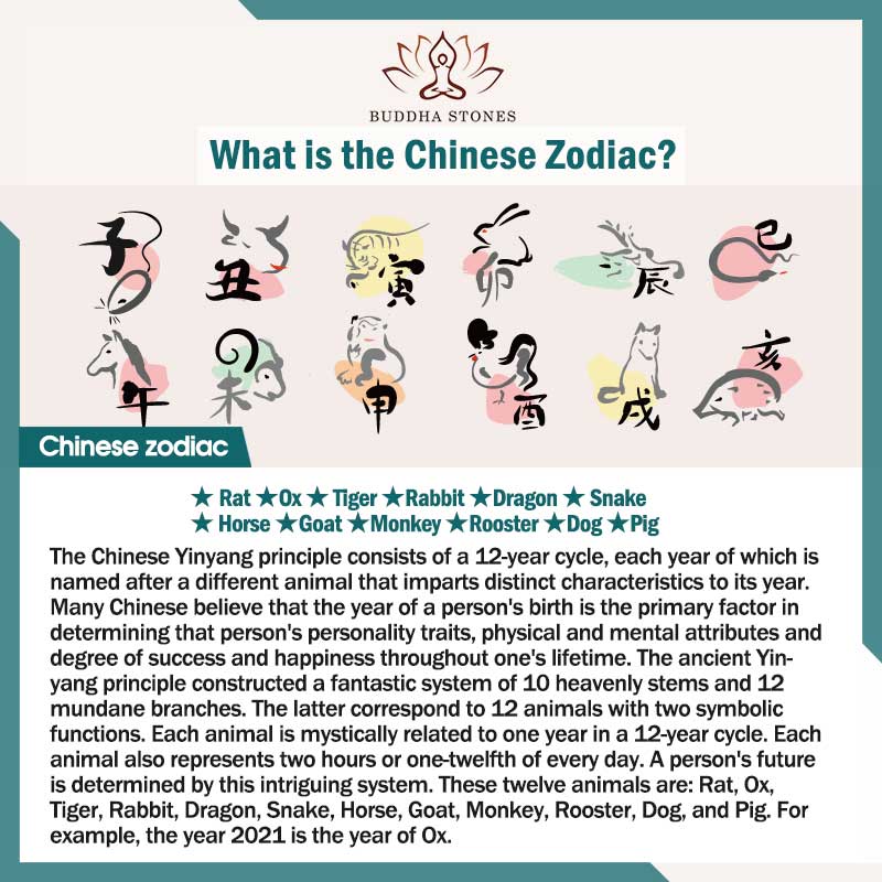 Buddha Stones Chinese Zodiac Red String Eight Thread Peace Knot Cinnabar Protection Luck Bracelet Bracelet BS 1