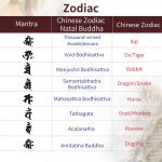 Buddha Stones 925 Sterling Silver Chinese Zodiac Natal Buddha White Crystal Meditation Triple Wrap Bracelet Bracelet BS 9
