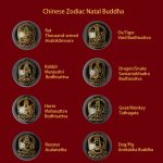 Buddha Stones 925 Sterling Silver Chinese Zodiac Natal Buddha Cinnabar Om Mani Padme Hum Calm Bracelet Bracelet BS 4