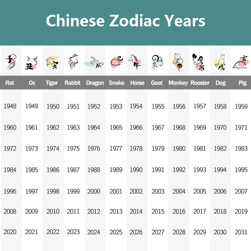 Buddha Stones Year of the Dragon Handmade 12 Chinese Zodiac Liuli Crystal Art Piece Protection Home Office Decoration Decorations BS 3