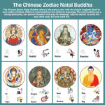 Buddha Stones Chinese Zodiac Natal Buddha Green Sandalwood Om Mani Padme Hum Peace Key Chain Key Chain BS 21