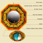 Buddha Stones Feng Shui Bagua Map Balance Living Room Energy Map Mirror Bagua Map BS 8